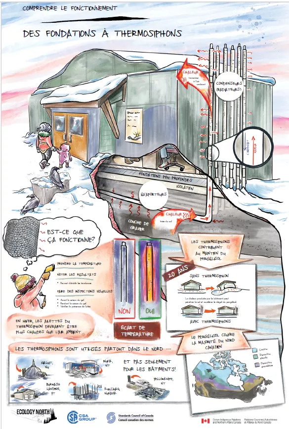 thermosyphon_poster_FR thermosyphon_poster_FR